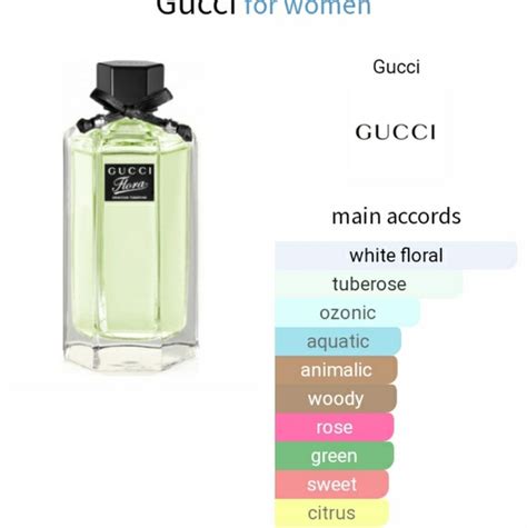 gucci flora gracious tuberose discontinued